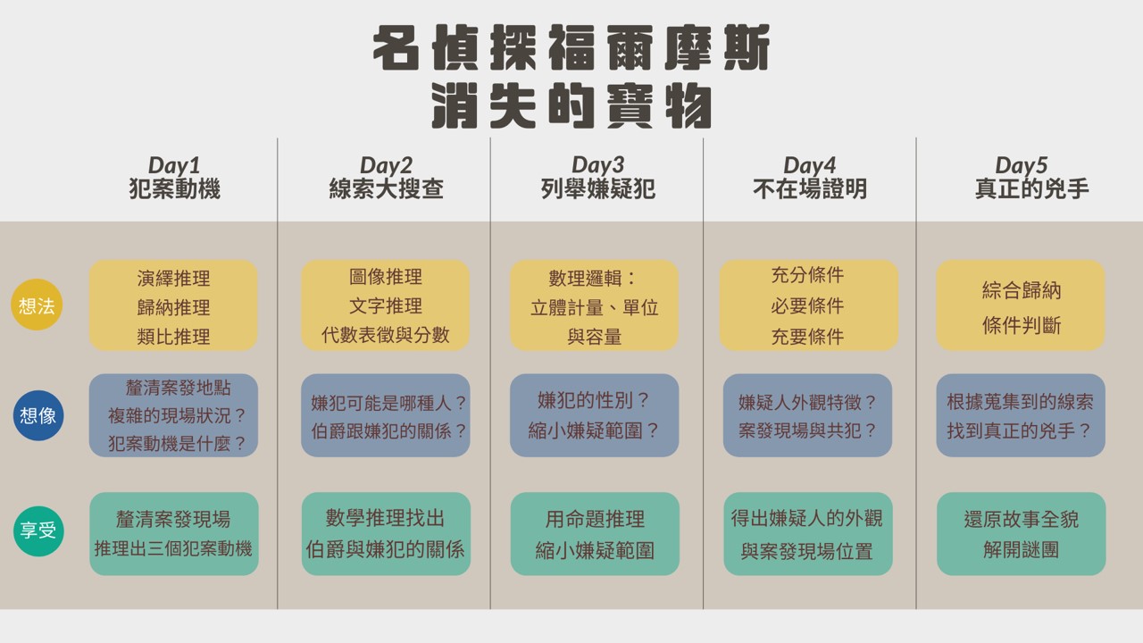 名偵探福爾摩斯-消失的寶物