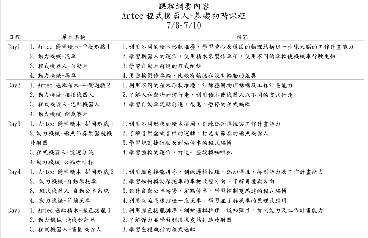 【暑假營隊】初階邏輯建構- Artec程式機器人