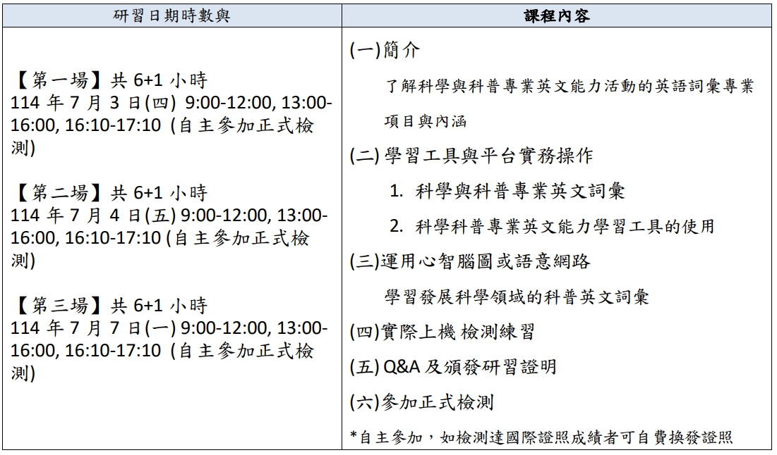 繳費頁面-暑期科學科普專業英文詞彙菁英(高手)培力專班