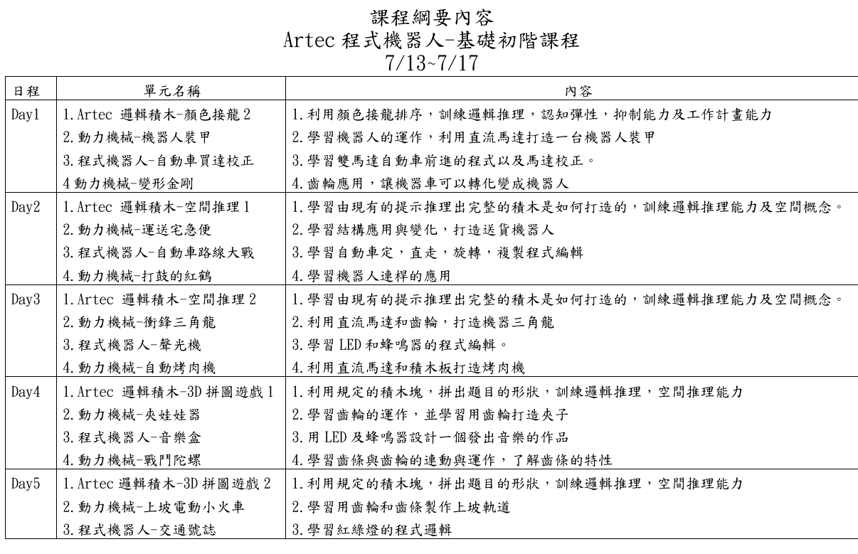 【暑假營隊】初階邏輯建構- Artec程式機器人